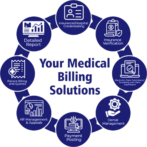 Your-Medical-Billing-Solution-About-Us